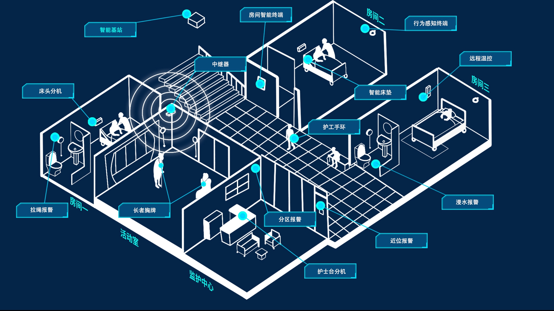 “黑科技”打造智慧養(yǎng)老新場(chǎng)景